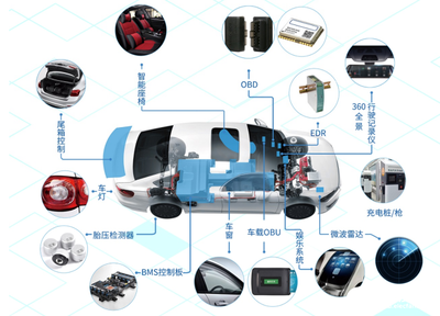 應用引領，創新驅動 國民技術車規級芯片助力汽車智能安全升級
