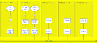 技術賦能，極速啟航 資產管理極速交易系統背后的技術應用探析