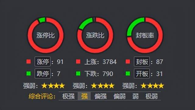 地產醫藥權重普反，連板分析繼續拓展——信息系統集成服務的行業機遇